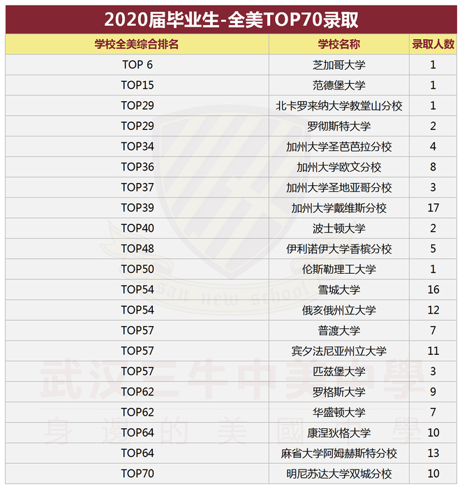 全美TOP70（加水印）.jpg